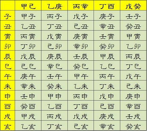 日上起時表|【日上起時表】掌握日上起時法 精準定位你的四柱八字！